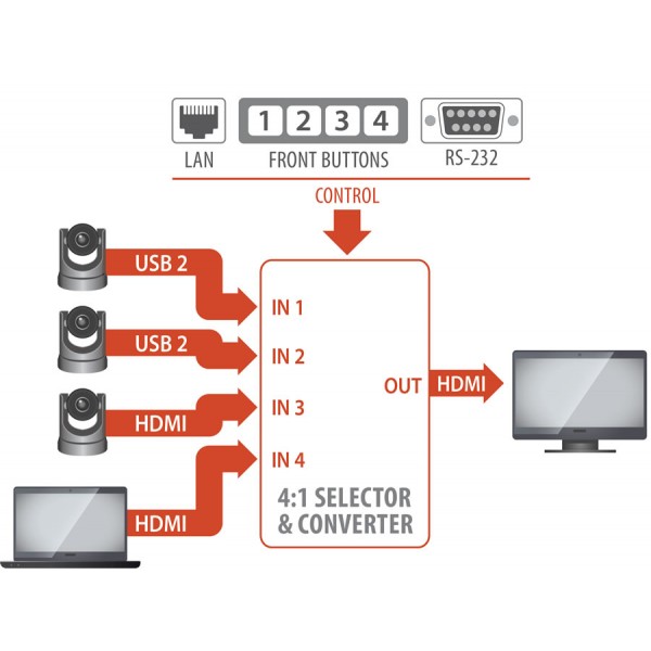 Converter, DVIUSB