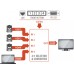 Inogeni HD2USB3 HDMI to USB 2.0 Encoder