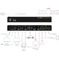 Inogeni TOGGLE Rooms Seamless USB/HDMI Switcher